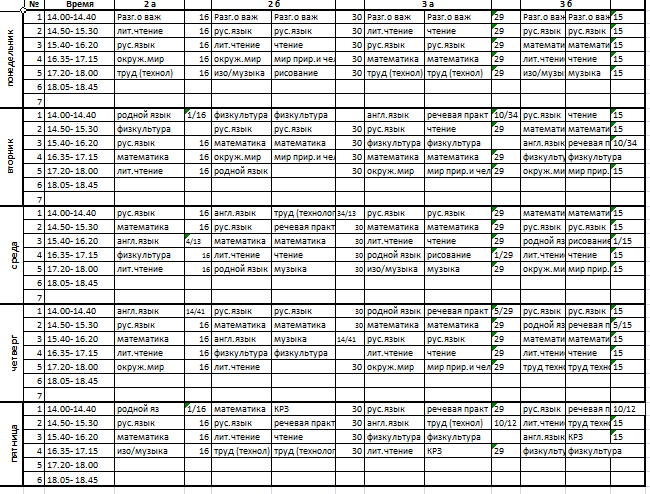 Расписание 22 смены нач.классов на 2 полугодие 24-25 у..г..